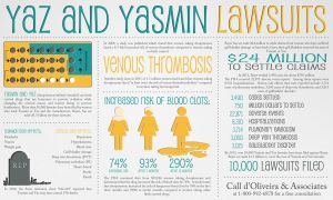 yaz-yasmin-lawyer-venous-thrombosis-side-effects-infographic
